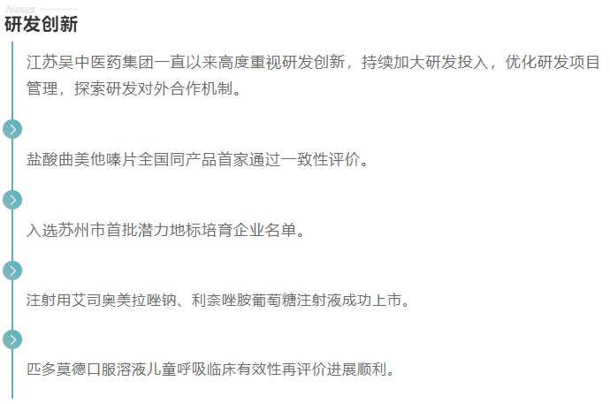 吴中医药