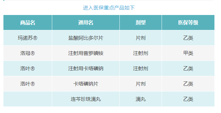 吴中医药